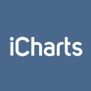 Ichart logo