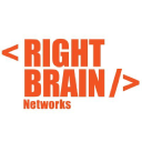 RightBrain Networks logo