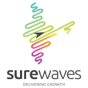 SureWaves logo