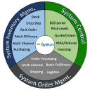 Systum logo